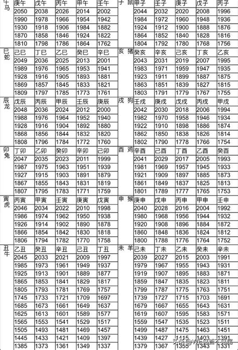 21歲屬什麼|12生肖對照表最完整版本！告訴你生肖紀年：出生年份。